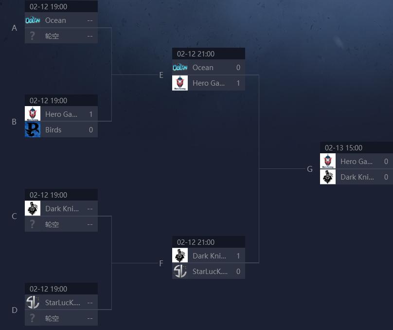 第二轮the new top战胜team sirius,psg.lgd战胜sag(简报见后文)晋级.