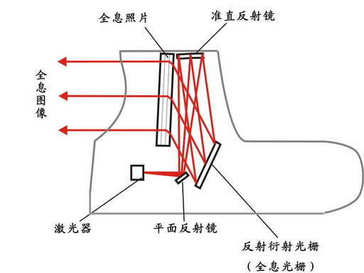 反射式瞄准镜原理图片