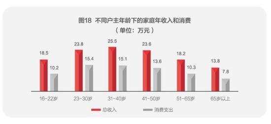 2018中国家庭户均资产估计为161.7万元