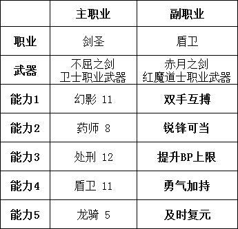 【勇气默示录2】传说级攻略 职业精讲-第76张