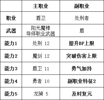 【勇氣默示錄2】傳說級攻略 職業精講-第95張